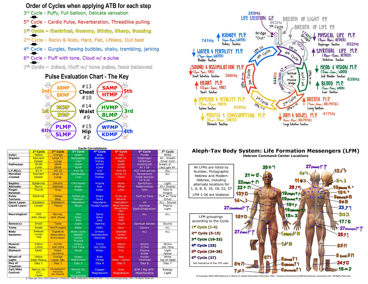 Laminated Charts