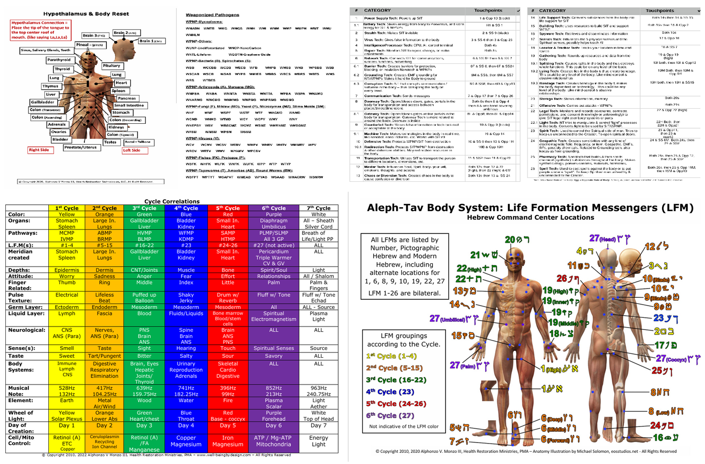 Laminated Charts