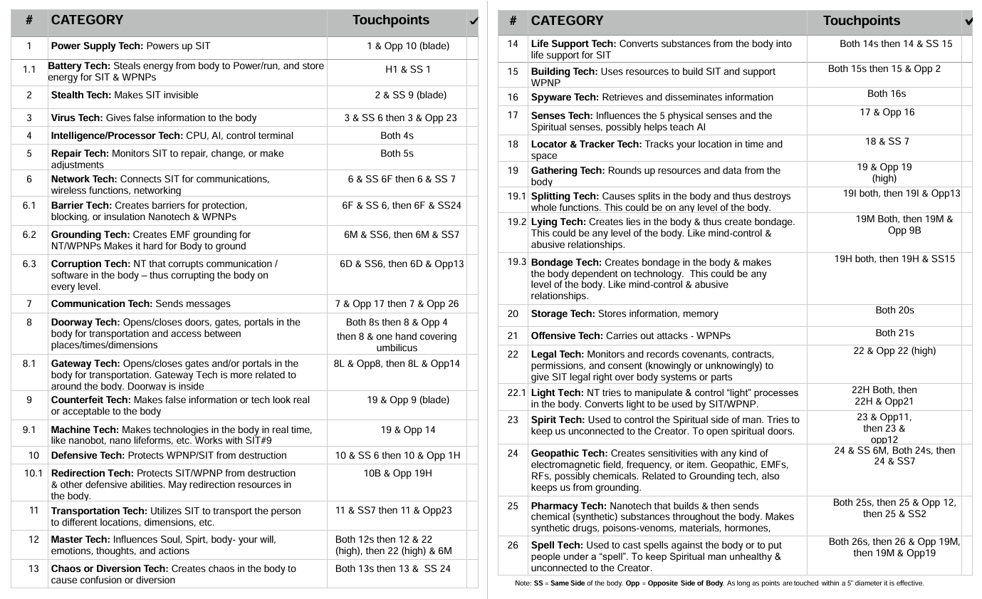 Laminated Charts