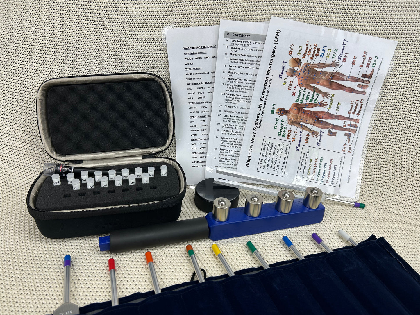 Coherent Restore Training Kit