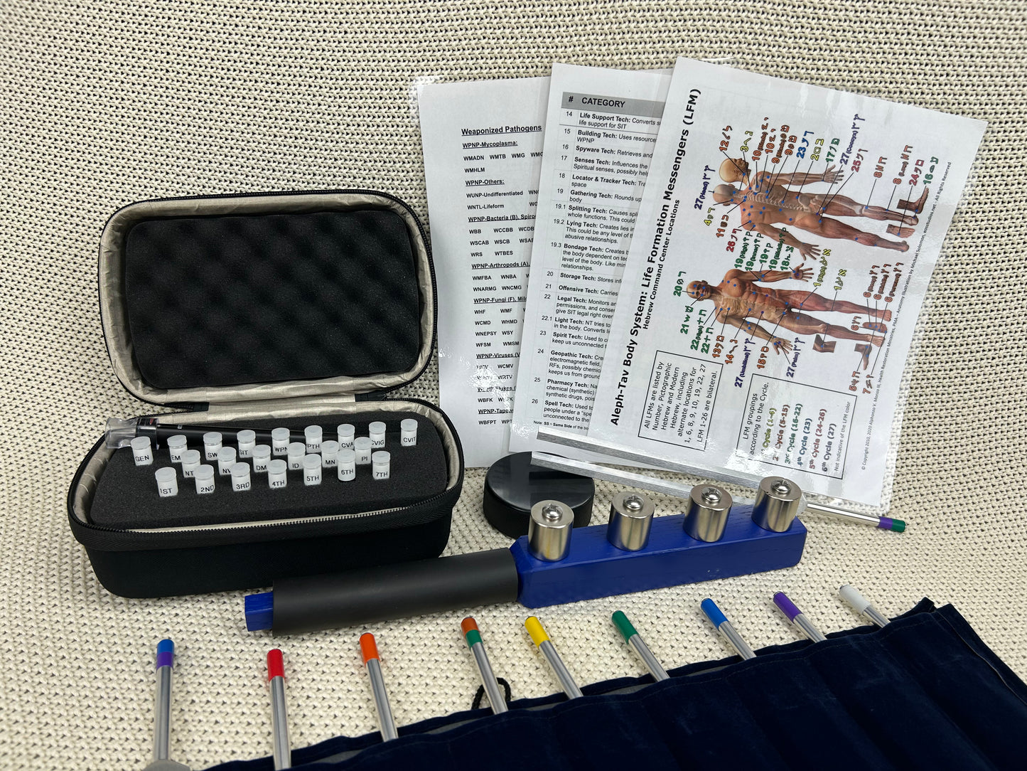 Coherent Restore Training Kit