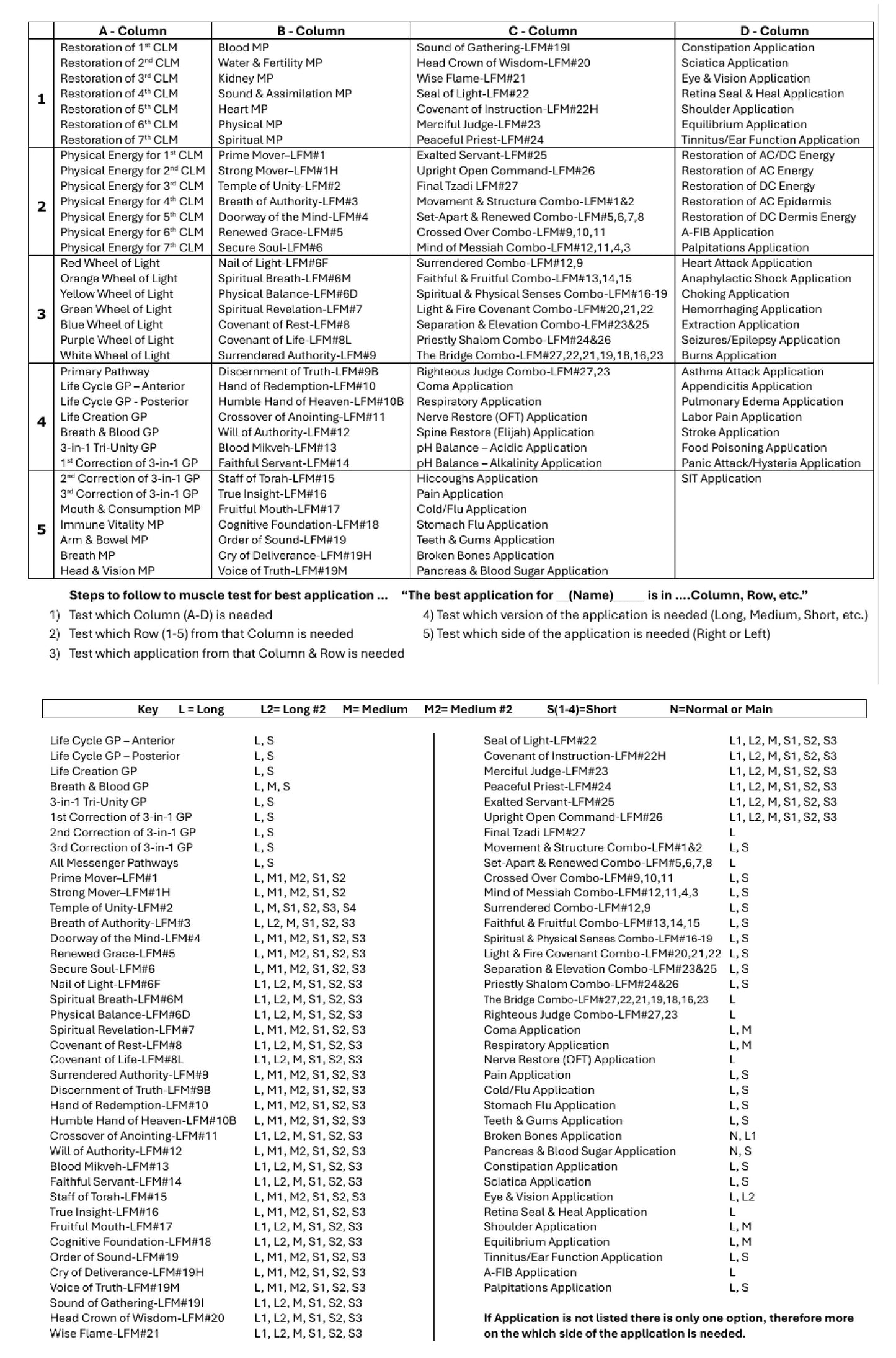 Laminated Charts