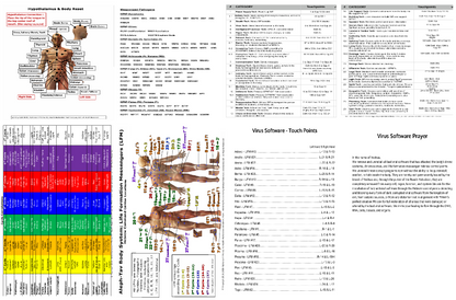 Laminated Charts