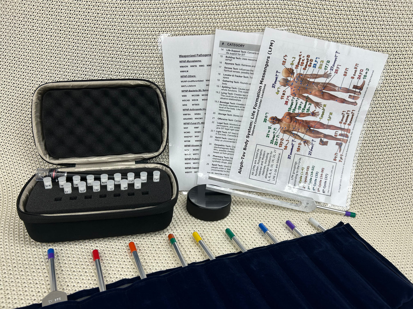 Coherent Restore Training Kit