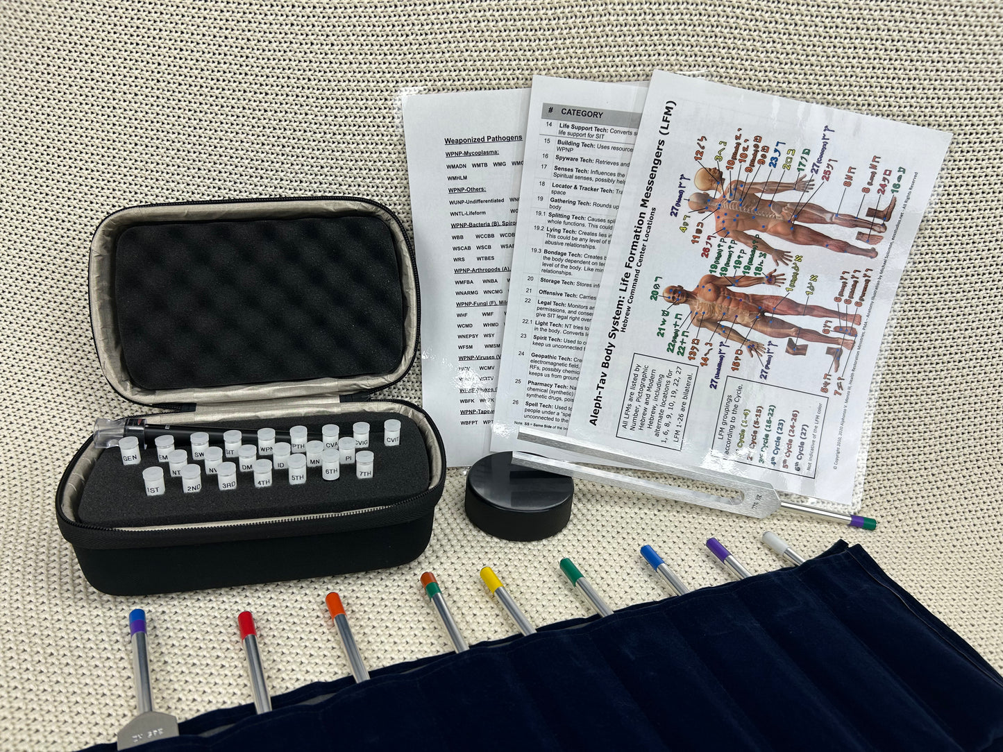 Coherent Restore Training Kit